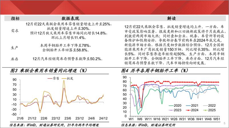 《实体经济图谱2025年第1期：重卡销量同比转正-250104-财通证券-24页》 - 第5页预览图