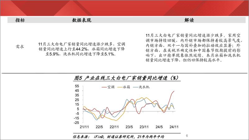 《实体经济图谱2025年第1期：重卡销量同比转正-250104-财通证券-24页》 - 第6页预览图