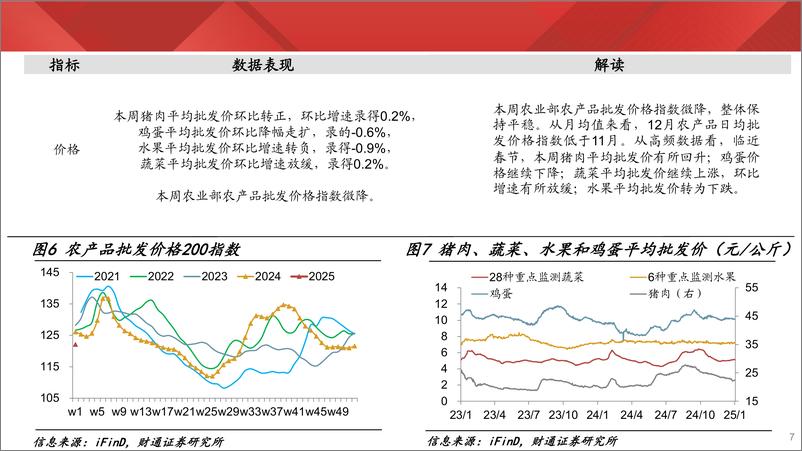 《实体经济图谱2025年第1期：重卡销量同比转正-250104-财通证券-24页》 - 第7页预览图