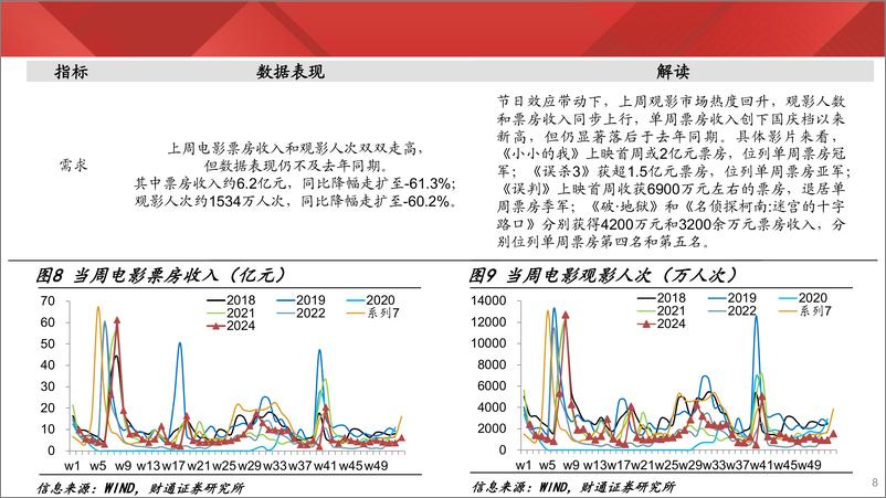 《实体经济图谱2025年第1期：重卡销量同比转正-250104-财通证券-24页》 - 第8页预览图