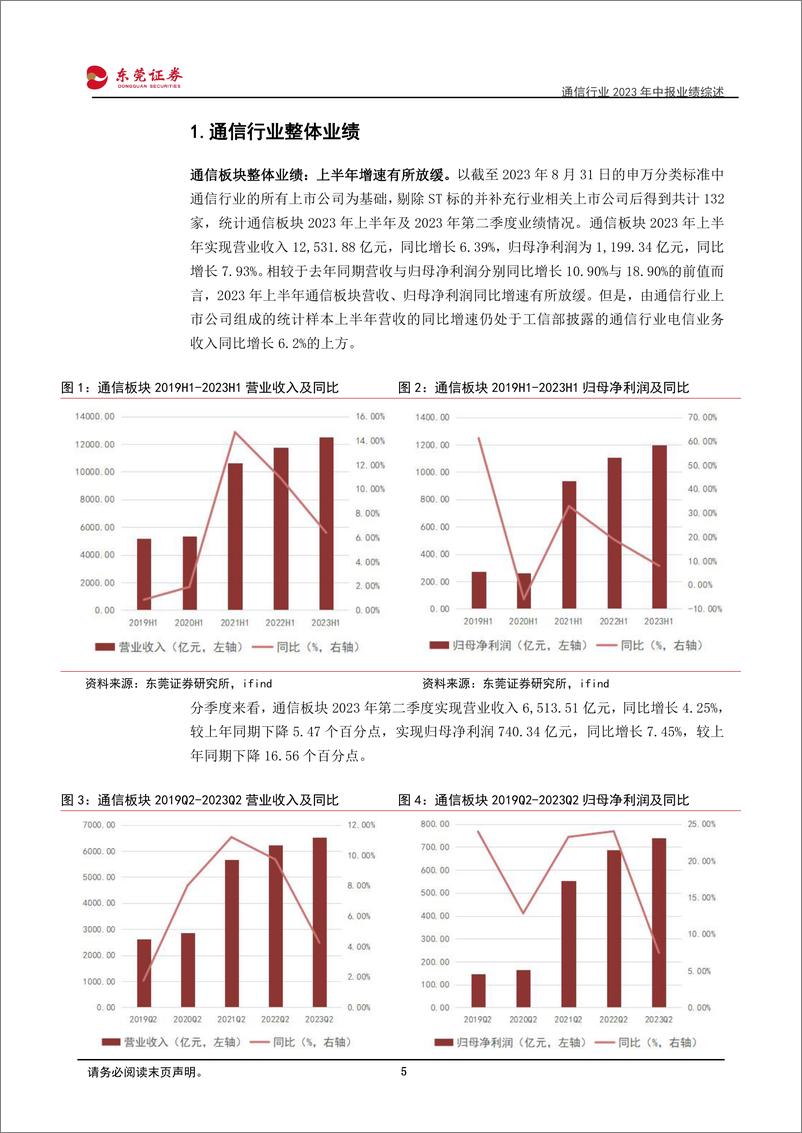 《通信行业2023年中报业绩综述：上半年业绩增速放缓，降本增效成果显现-20230908-东莞证券-35页》 - 第6页预览图