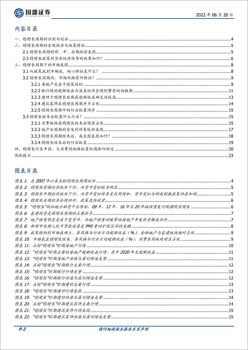 《稳增长周期的轮动奥秘：谁来接力？-20220620-国盛证券-24页》 - 第3页预览图