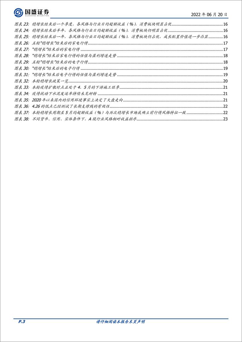 《稳增长周期的轮动奥秘：谁来接力？-20220620-国盛证券-24页》 - 第4页预览图
