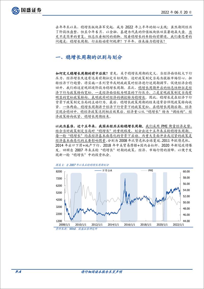 《稳增长周期的轮动奥秘：谁来接力？-20220620-国盛证券-24页》 - 第5页预览图