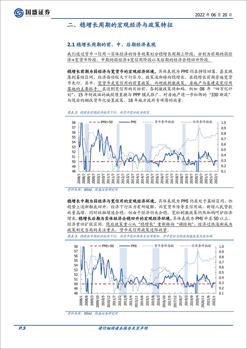 《稳增长周期的轮动奥秘：谁来接力？-20220620-国盛证券-24页》 - 第6页预览图