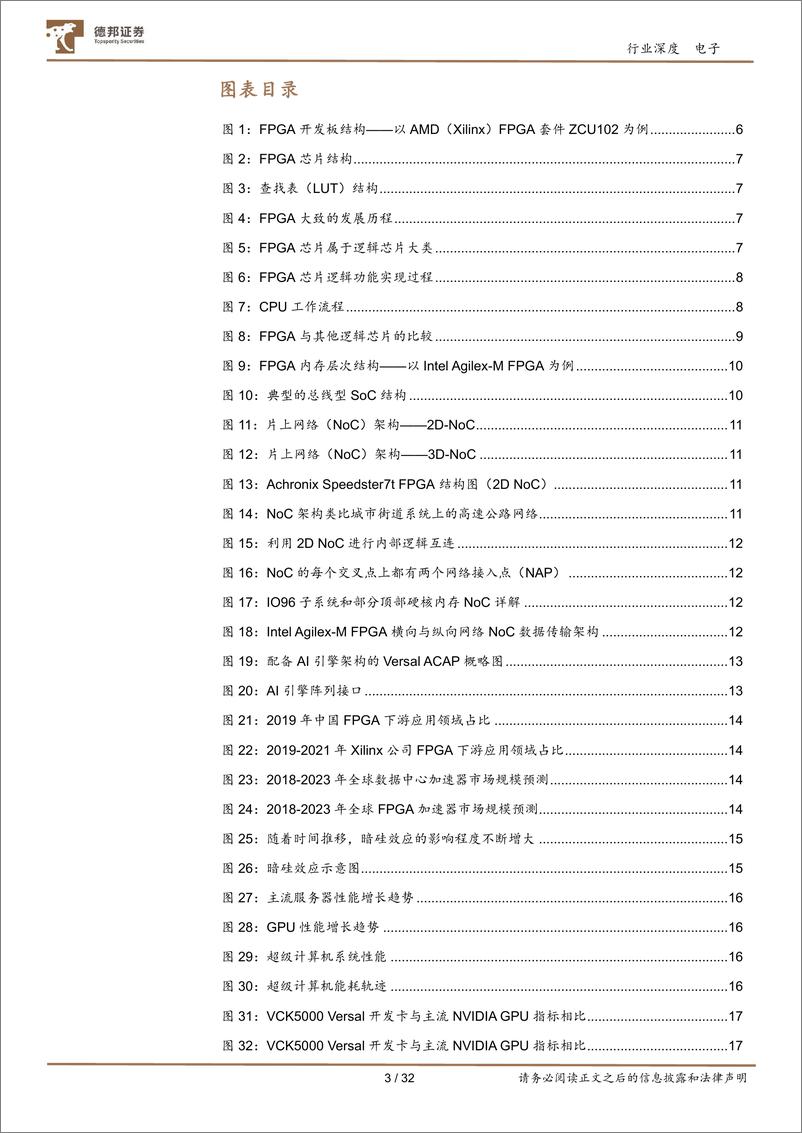 《电子行业FPGA：“万能”芯片点燃成长新动力，国产替代未来可期-20230814-德邦证券-32页》 - 第4页预览图