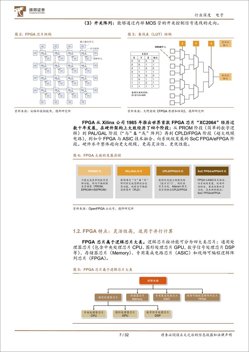 《电子行业FPGA：“万能”芯片点燃成长新动力，国产替代未来可期-20230814-德邦证券-32页》 - 第8页预览图