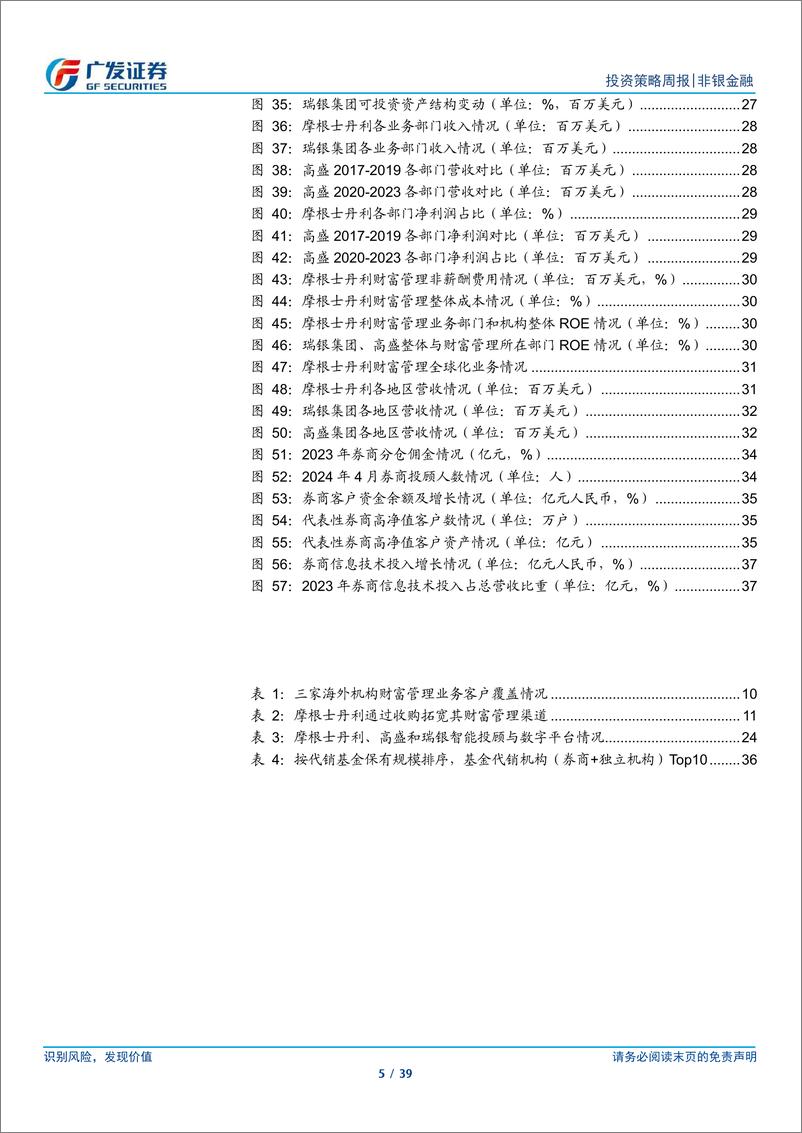 《广发证券-建设一流投行启示录二：财富管理的角色与实践》 - 第5页预览图