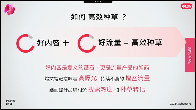 《13.2022年双11美妆爆品营销方法论-小红书》 - 第5页预览图