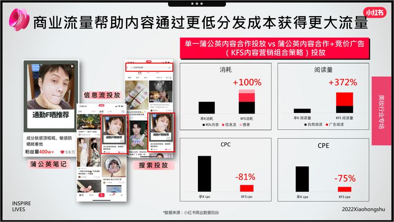 《13.2022年双11美妆爆品营销方法论-小红书》 - 第8页预览图