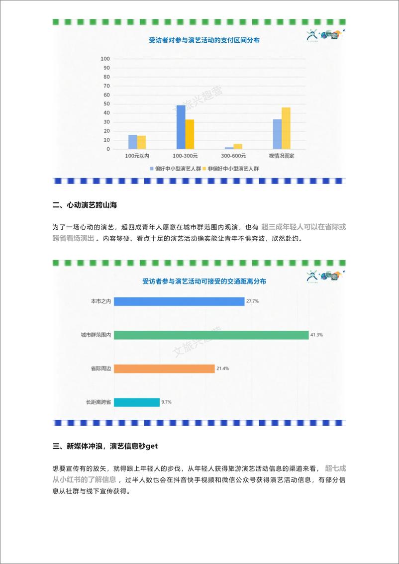 《文旅兴趣营&Z研究：2024文旅演艺新空间的年轻需求洞察报告》 - 第6页预览图