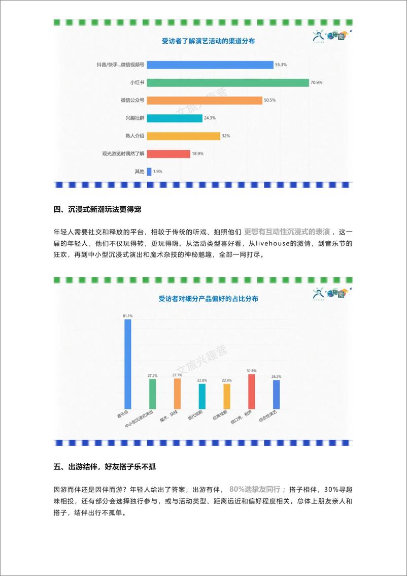 《文旅兴趣营&Z研究：2024文旅演艺新空间的年轻需求洞察报告》 - 第7页预览图