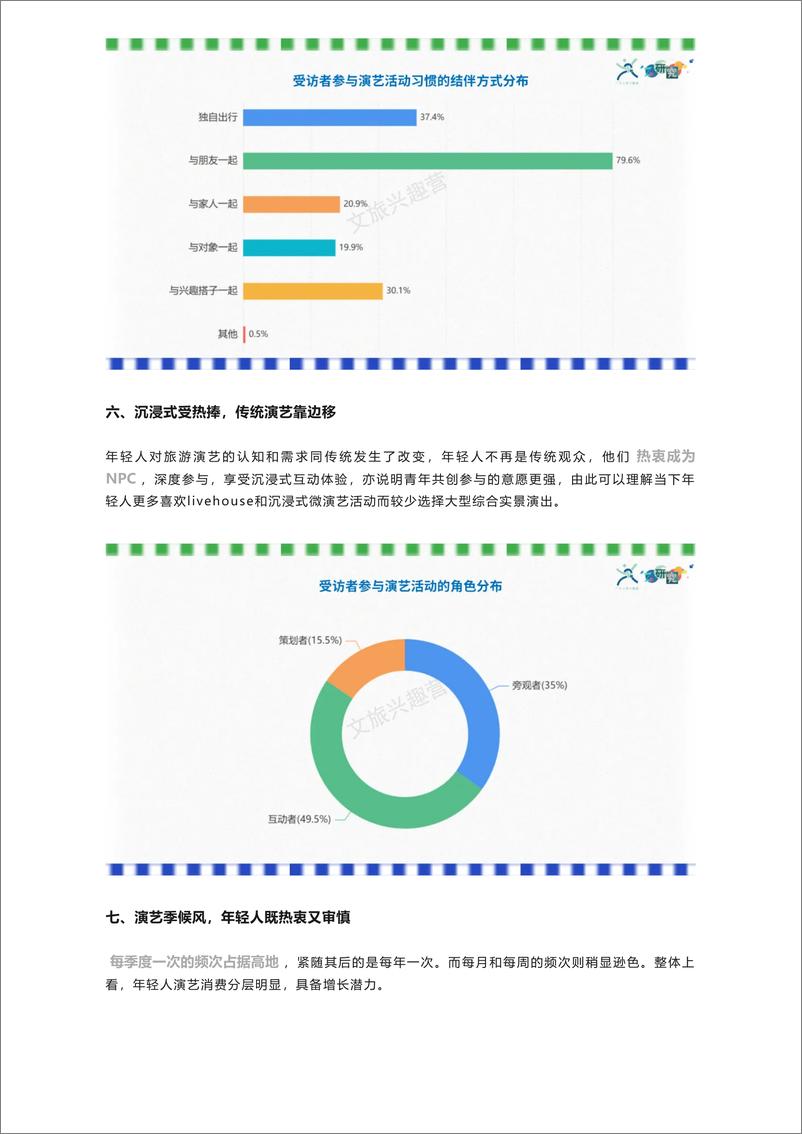 《文旅兴趣营&Z研究：2024文旅演艺新空间的年轻需求洞察报告》 - 第8页预览图