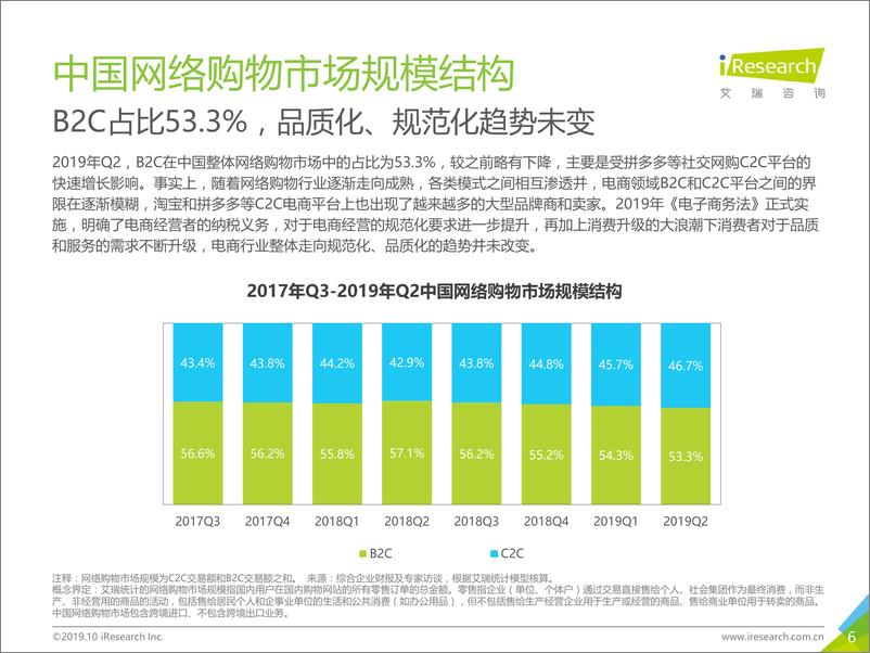 《2019H1中国电子商务行业数据发布报告》 - 第6页预览图