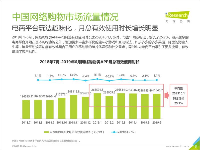 《2019H1中国电子商务行业数据发布报告》 - 第8页预览图