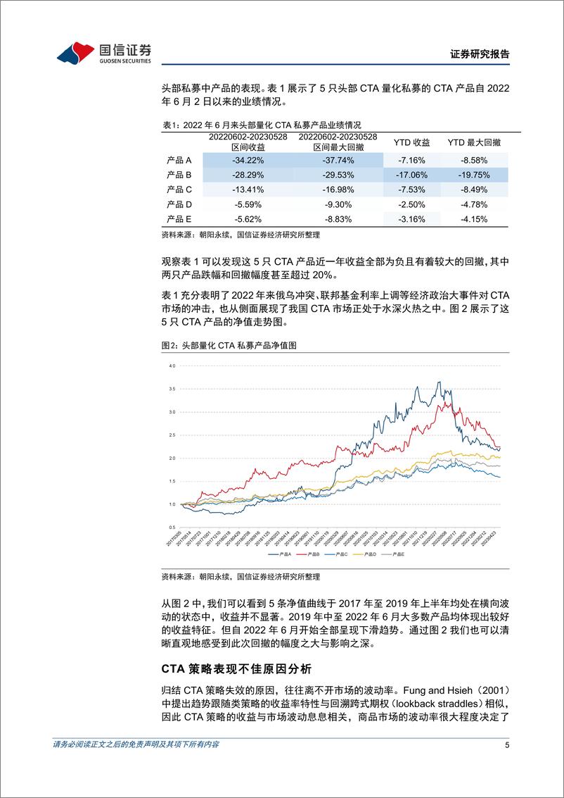 《金融工程专题研究：CTA系列专题之五，基于连续信号的商品期货交易策略-20230620-国信证券-31页》 - 第6页预览图