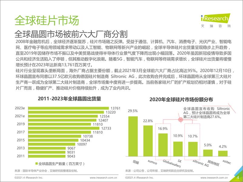 《2021年中国硅片市场行业研究报告》 - 第4页预览图