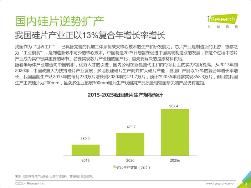 《2021年中国硅片市场行业研究报告》 - 第6页预览图