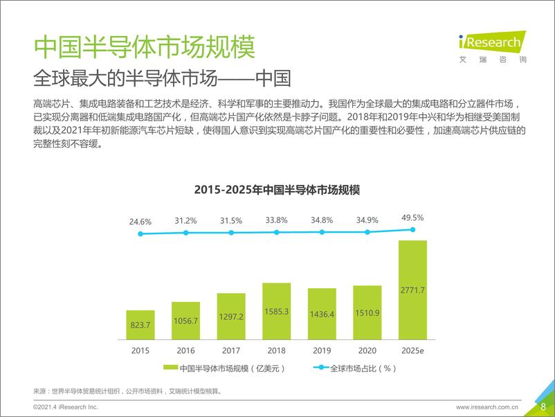 《2021年中国硅片市场行业研究报告》 - 第8页预览图