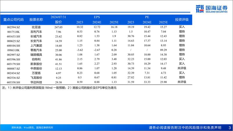 《汽车行业深度报告-汽车出海系列-东南亚汽车市场展望：乘新能源之势，展中国车之翅-240731-国海证券-62页》 - 第3页预览图