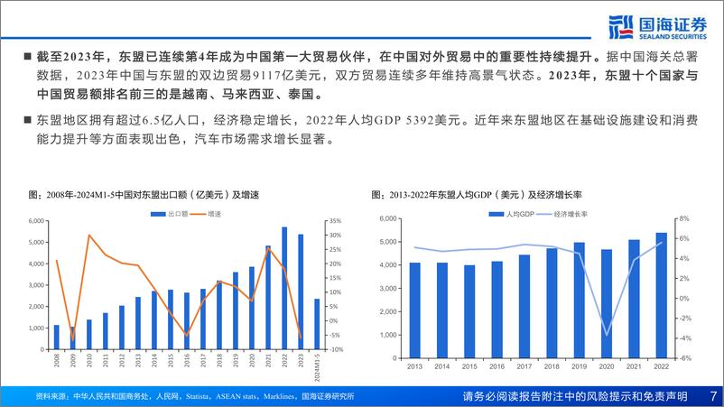 《汽车行业深度报告-汽车出海系列-东南亚汽车市场展望：乘新能源之势，展中国车之翅-240731-国海证券-62页》 - 第7页预览图