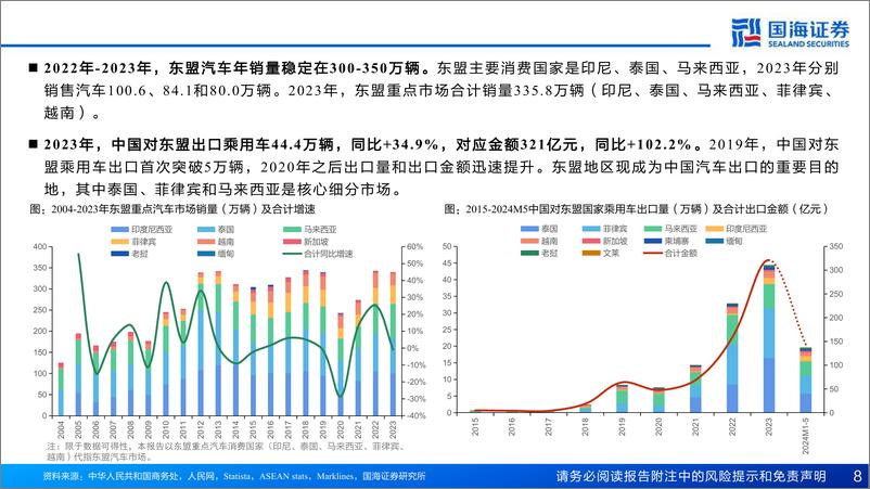 《汽车行业深度报告-汽车出海系列-东南亚汽车市场展望：乘新能源之势，展中国车之翅-240731-国海证券-62页》 - 第8页预览图