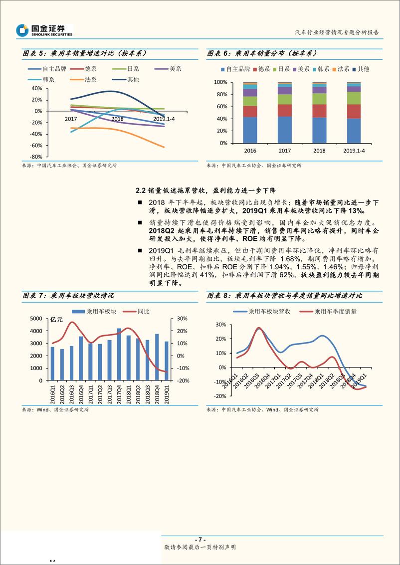 《汽车行业经营情况专题分析报告：汽车市场当前经营情况探讨与未来展望-20190604-国金证券-30页》 - 第8页预览图