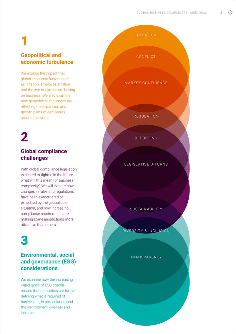 《GBCI 2023：全球合规挑战与商业复杂性（英）-58页》 - 第6页预览图