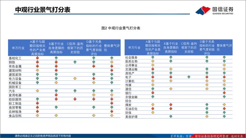 《策略专题：中观超额收益追踪图谱-20230228-国信证券-53页》 - 第5页预览图