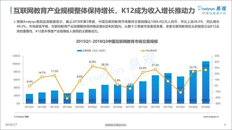 《互联网K12在线辅导行业分析2018》 - 第5页预览图