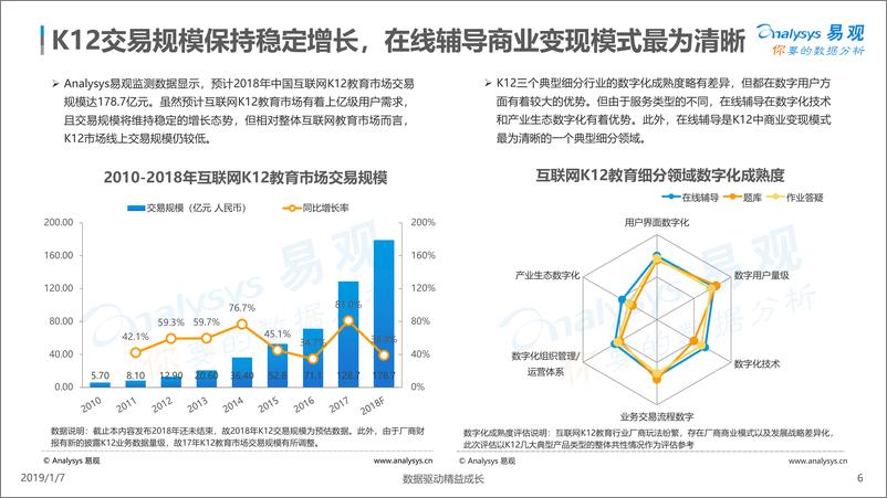 《互联网K12在线辅导行业分析2018》 - 第6页预览图