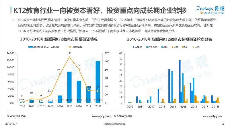 《互联网K12在线辅导行业分析2018》 - 第8页预览图