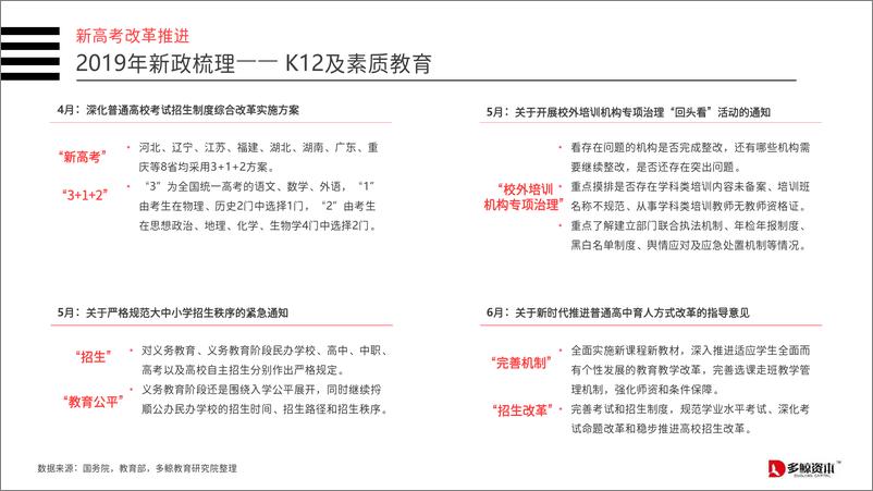 《2019上半年中国教育行业投融资报告-多鲸资本-2019.7-95页》 - 第7页预览图