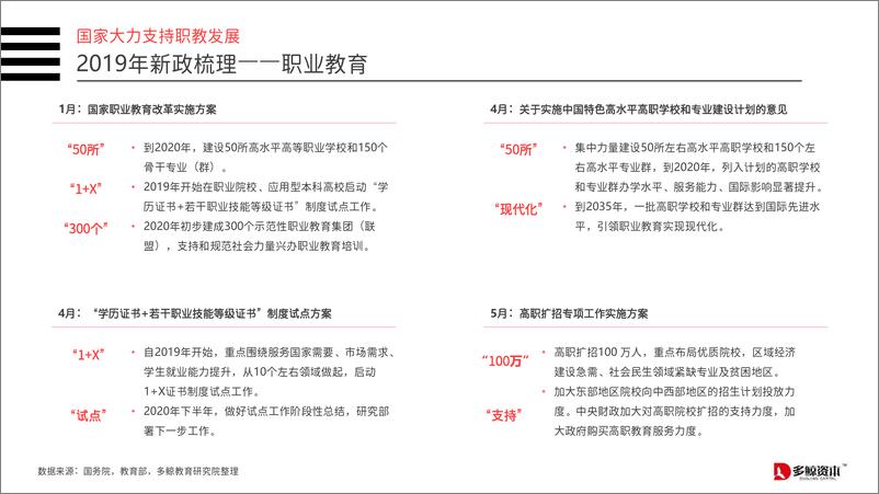 《2019上半年中国教育行业投融资报告-多鲸资本-2019.7-95页》 - 第8页预览图