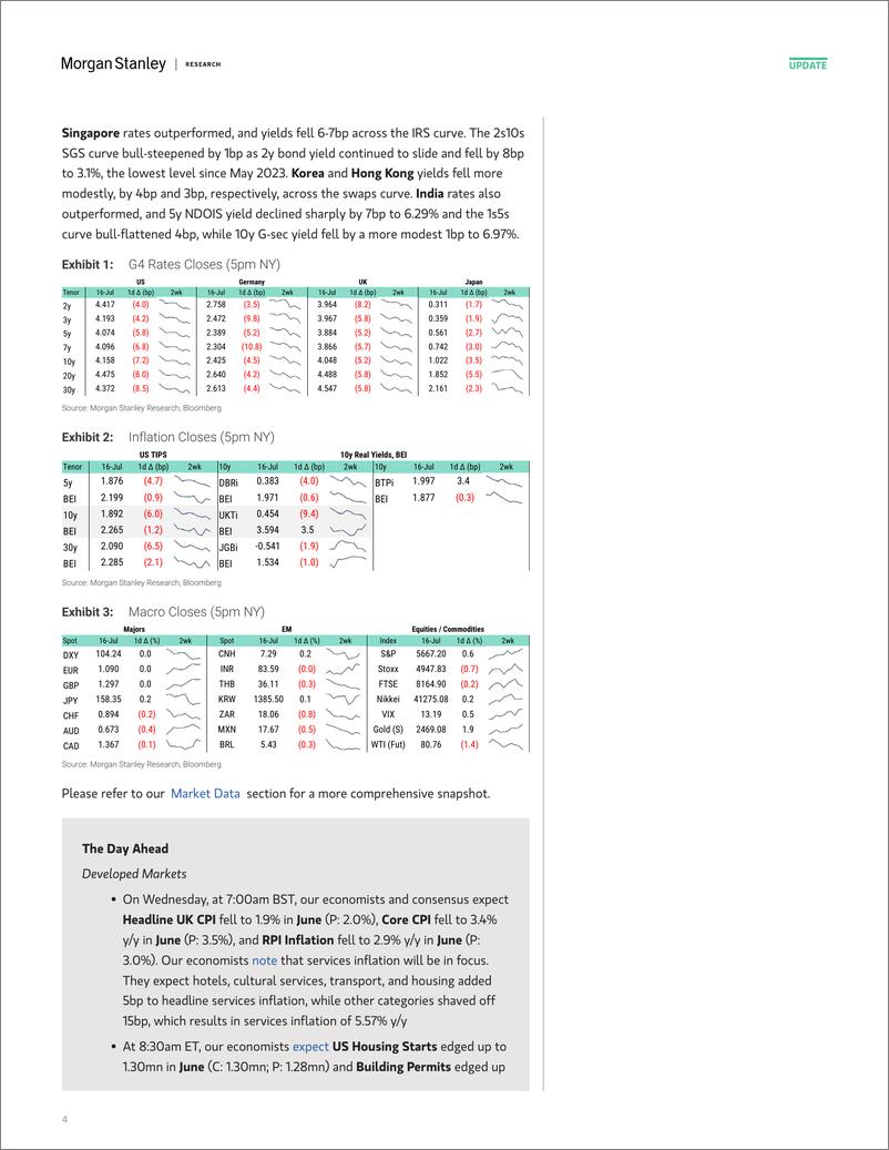 《Morgan Stanley Fixed-Global Macro Commentary July 16-109272027》 - 第4页预览图