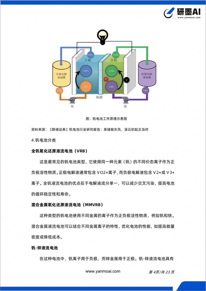 《研墨AI-钒电池行业简报-23页》 - 第5页预览图