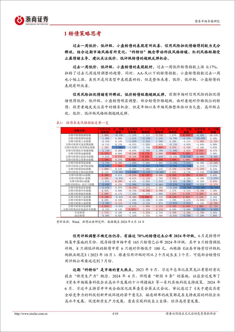 《转债策略思考：当前如何看待低价转债的投资价值-240616-浙商证券-10页》 - 第4页预览图