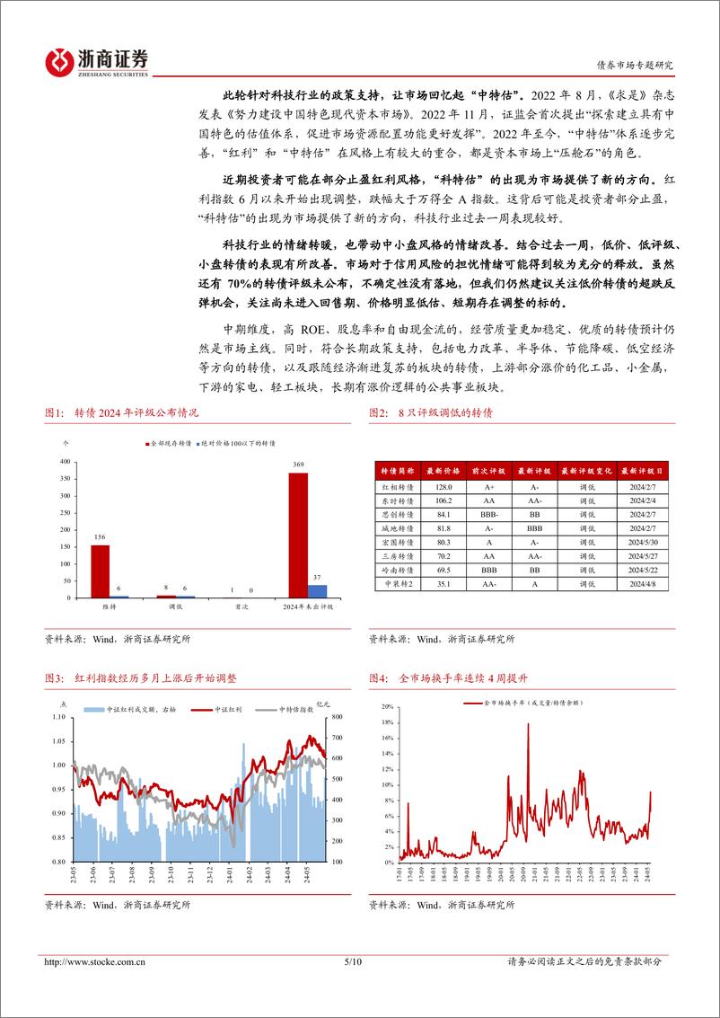 《转债策略思考：当前如何看待低价转债的投资价值-240616-浙商证券-10页》 - 第5页预览图