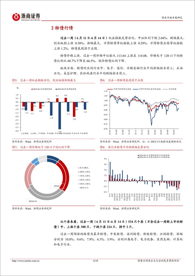 《转债策略思考：当前如何看待低价转债的投资价值-240616-浙商证券-10页》 - 第6页预览图