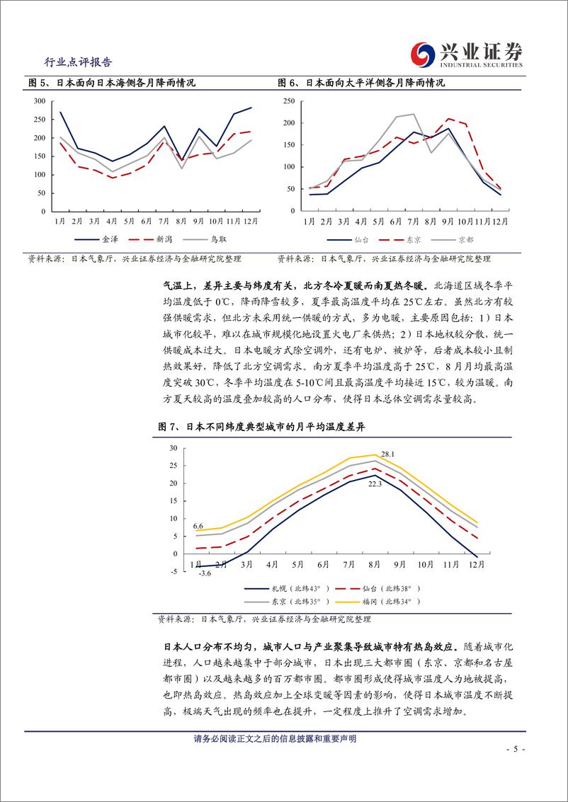 《家用电器行业海外空调市场系列（日本篇）：人口集中地区空调需求高，本土品牌优势明显-20190718-兴业证券-15页》 - 第6页预览图