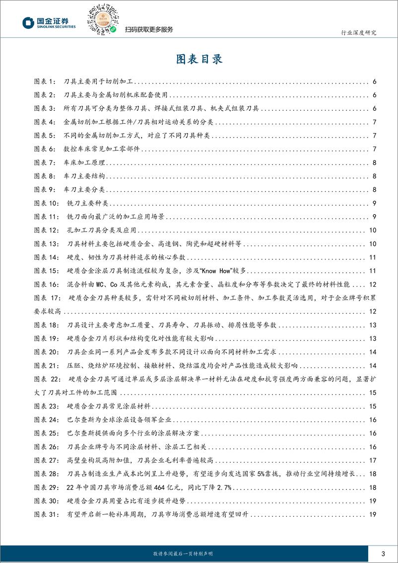 《刀具行业深度研究：赛道坡长雪厚，多因素共振头部企业潜力巨大-20231102-国金证券-36页》 - 第4页预览图