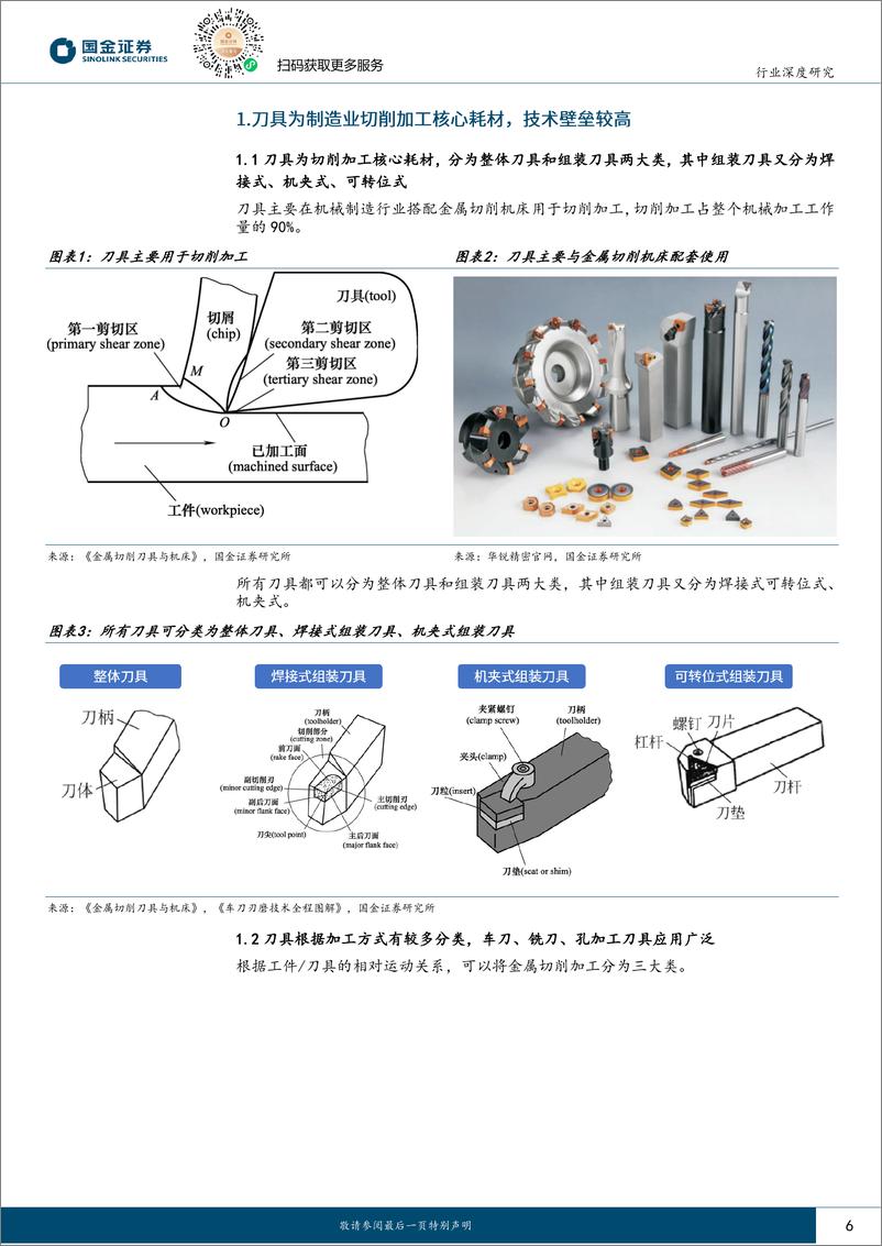 《刀具行业深度研究：赛道坡长雪厚，多因素共振头部企业潜力巨大-20231102-国金证券-36页》 - 第7页预览图