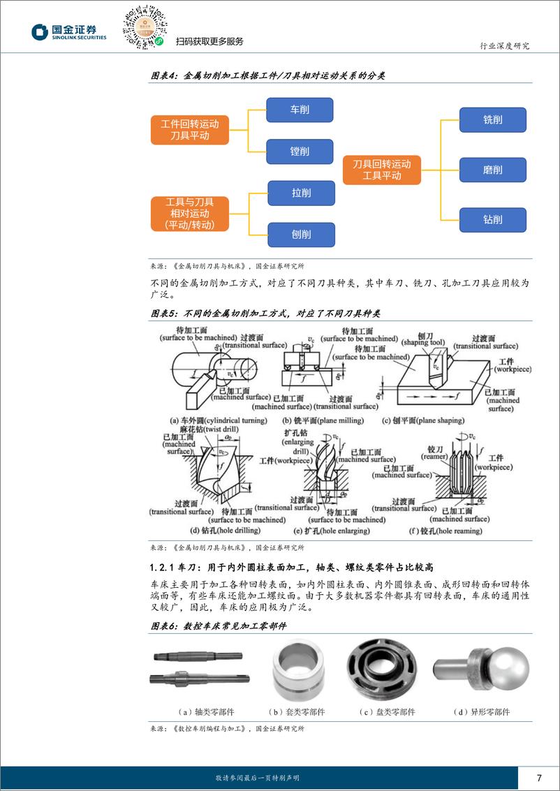 《刀具行业深度研究：赛道坡长雪厚，多因素共振头部企业潜力巨大-20231102-国金证券-36页》 - 第8页预览图