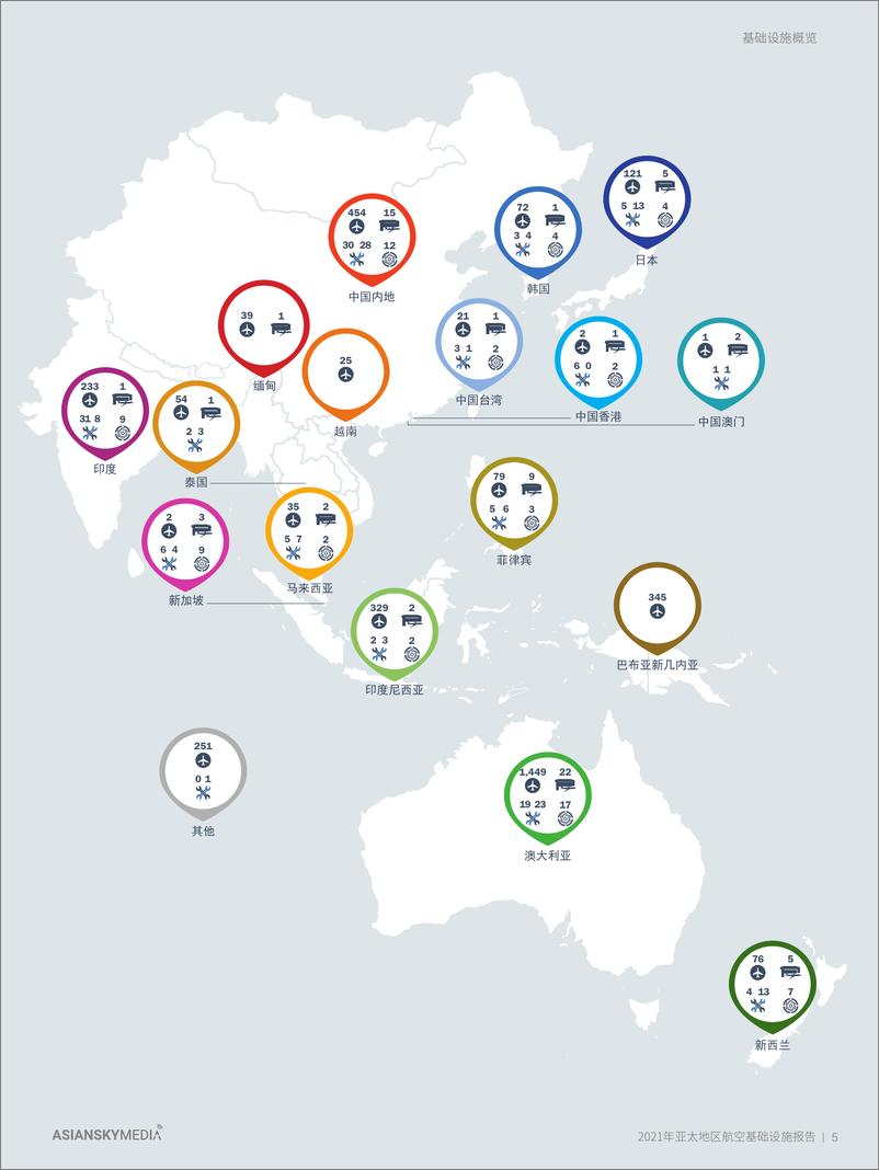 《亚太地区航空基础设施报告+2021年度-2022.03-88页》 - 第8页预览图