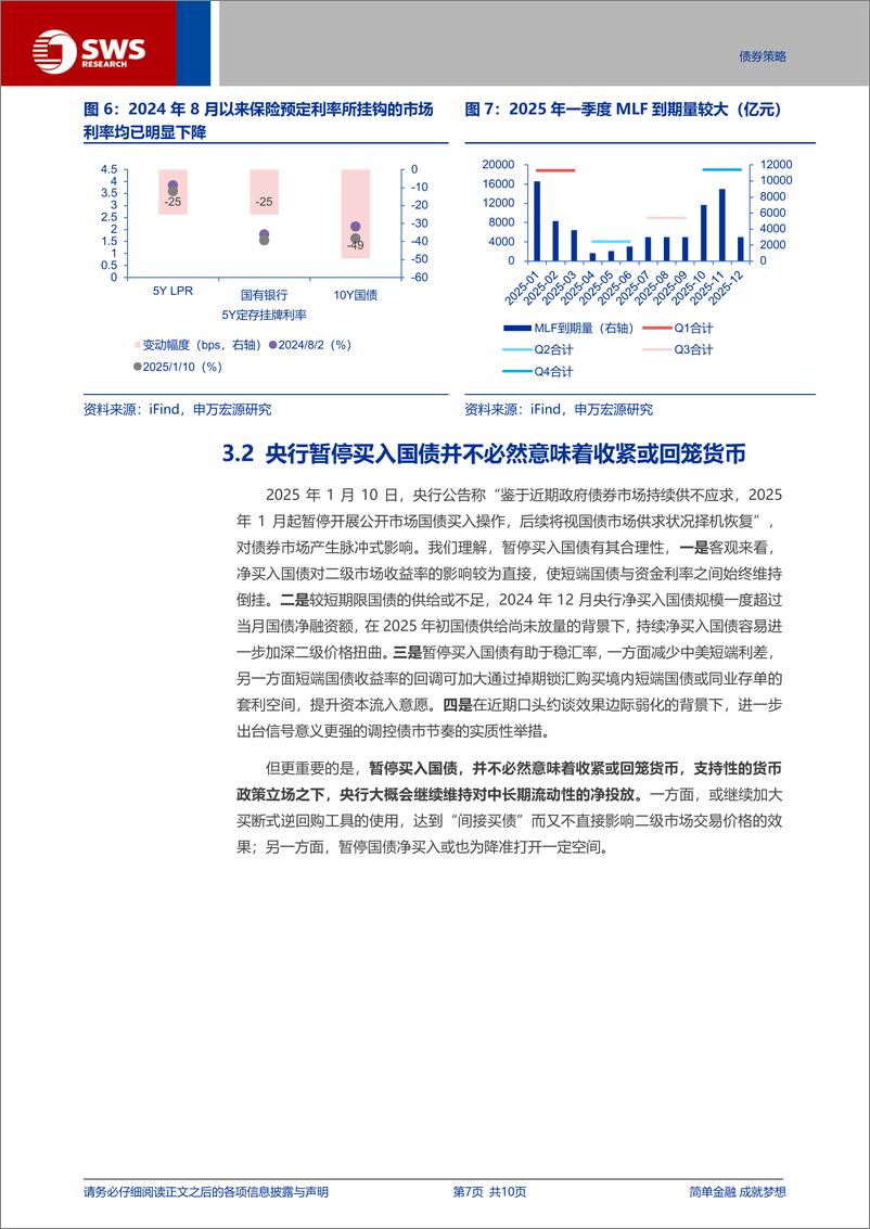 《央行暂停国债买入，债市是风险还是机会？-250112-申万宏源-10页》 - 第7页预览图