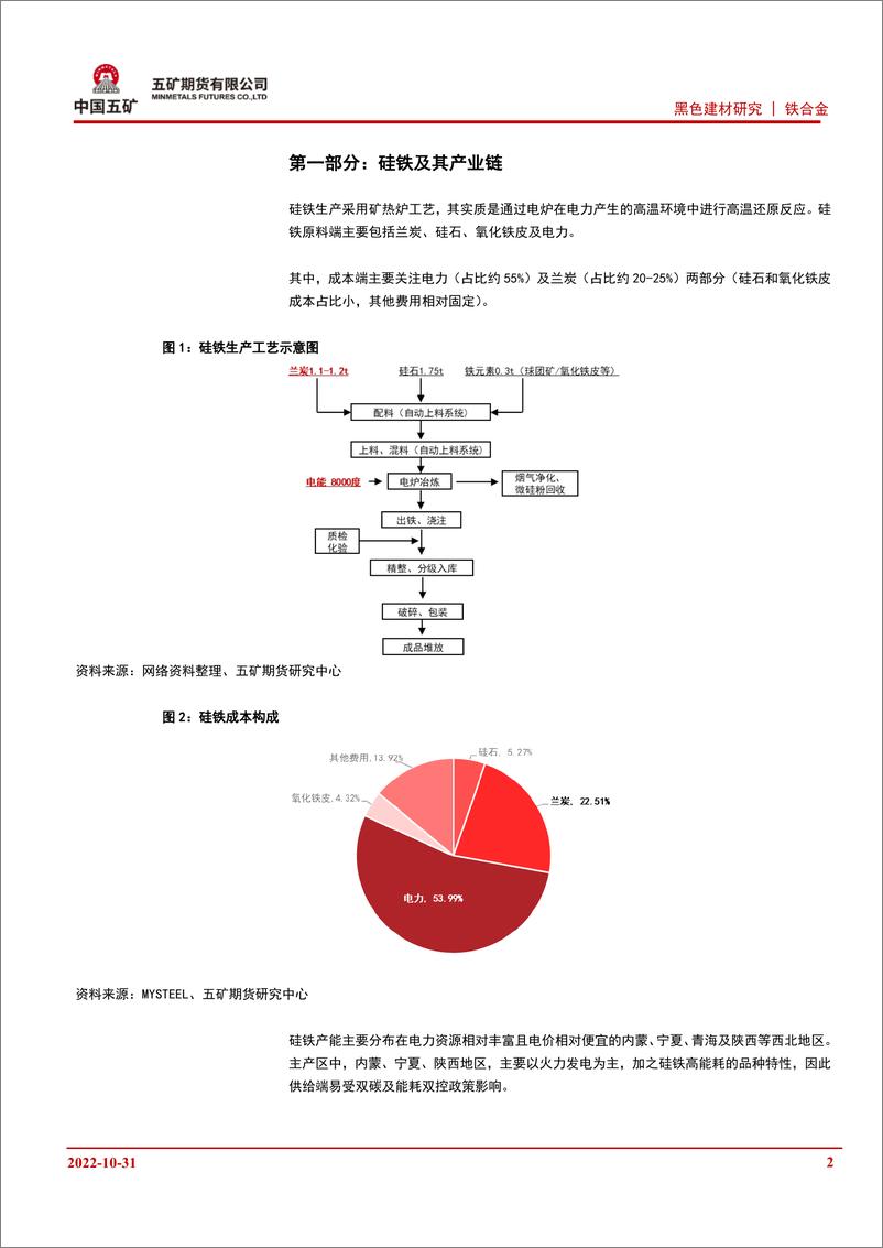 《铁合金研究框架及心得体会-20221031-五矿期货-15页》 - 第3页预览图