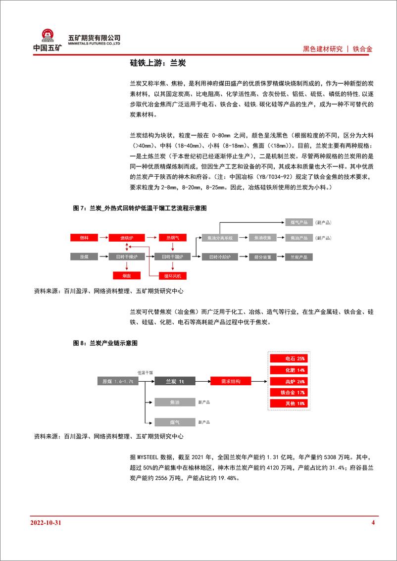 《铁合金研究框架及心得体会-20221031-五矿期货-15页》 - 第5页预览图