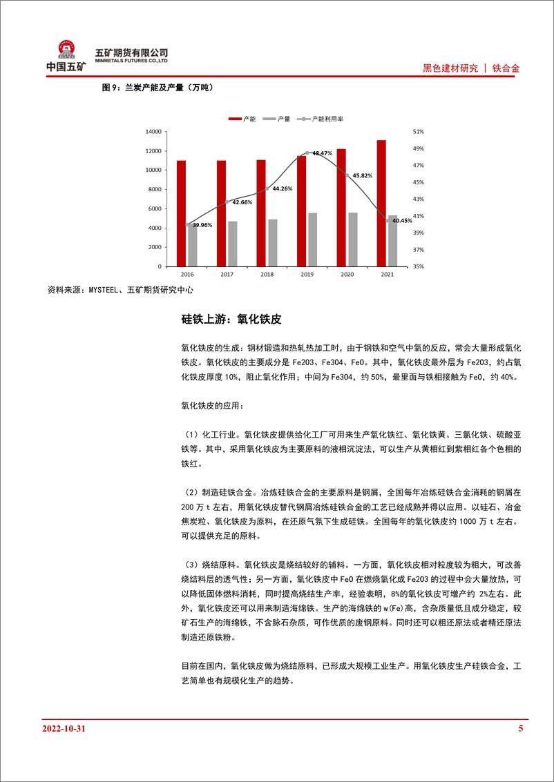 《铁合金研究框架及心得体会-20221031-五矿期货-15页》 - 第6页预览图