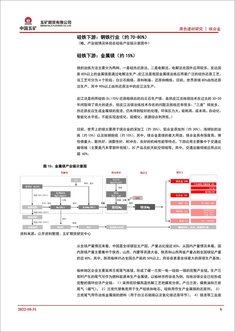 《铁合金研究框架及心得体会-20221031-五矿期货-15页》 - 第7页预览图