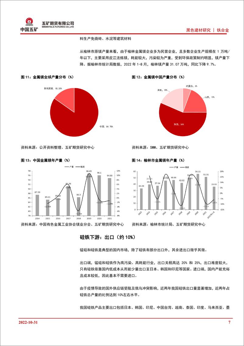 《铁合金研究框架及心得体会-20221031-五矿期货-15页》 - 第8页预览图